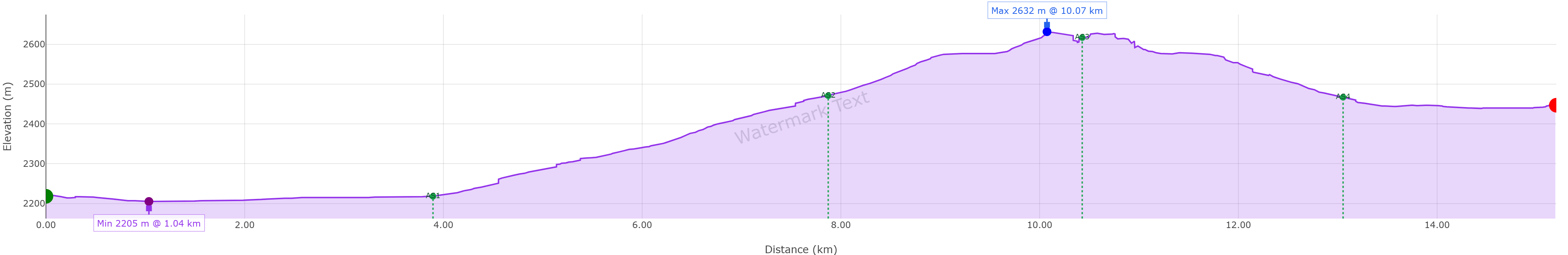 OOTYULTRA 15k course profile elevation chart